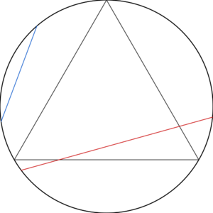 Beispiel für einen Kreis mit einbeschriebenem gleichseitigen Dreieck. Die rote Sehne ist länger als die Dreiecksseiten, die blaue ist kürzer.